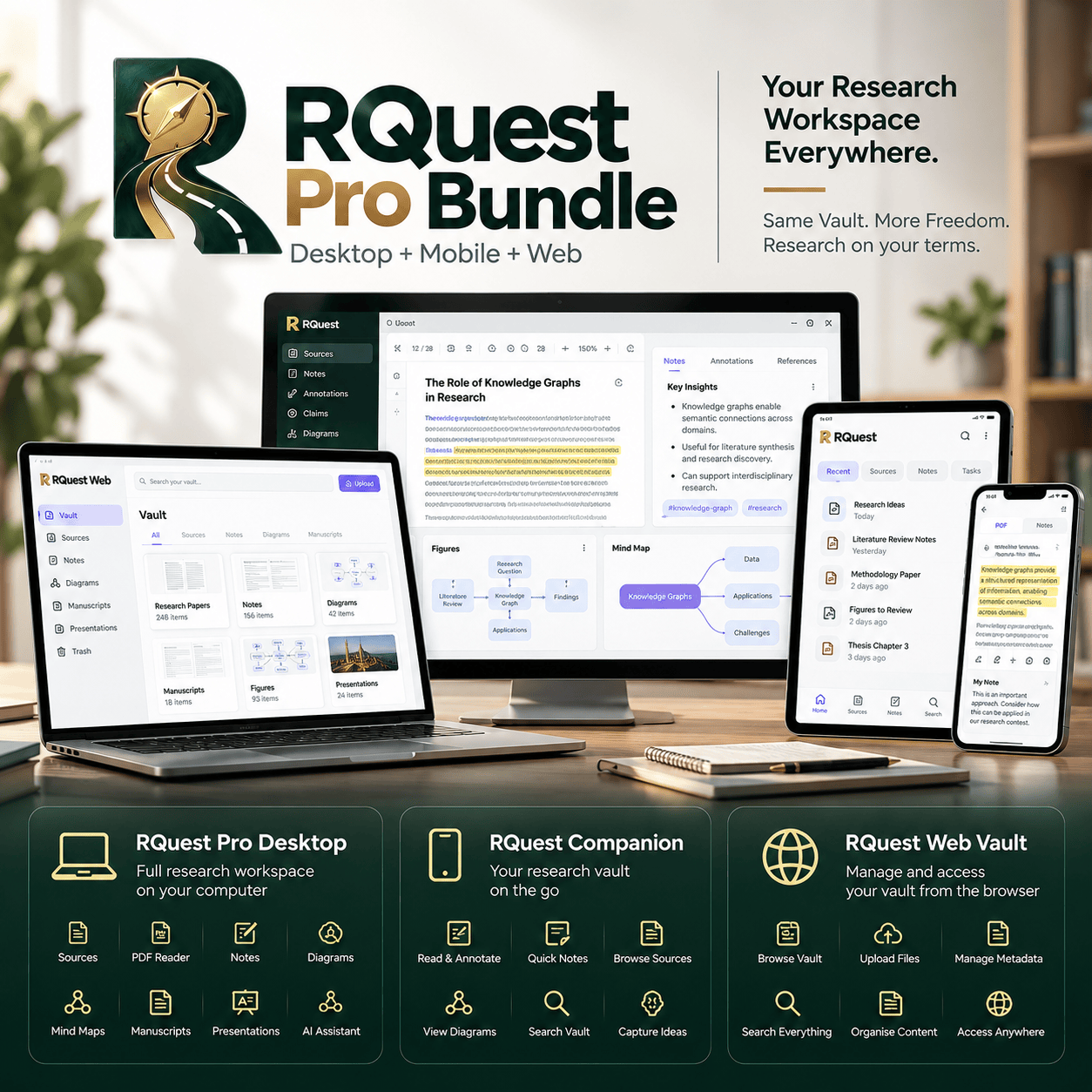 RQuest Pro Bundle